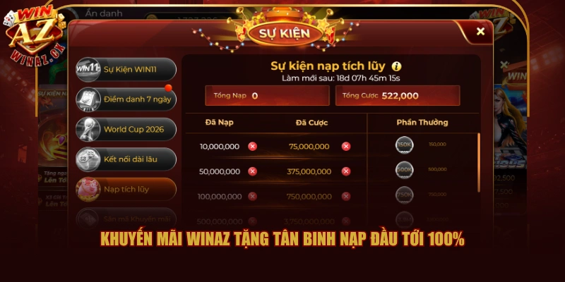 Khuyến mãi WINAZ tặng tân binh nạp đầu tới 100%