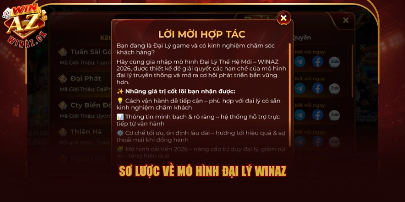 Sơ lược về mô hình đại lý WINAZ